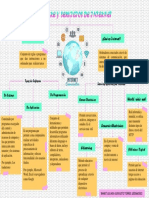 Mapa Conceptual Software y Servicios de Internet