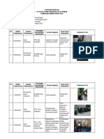 Laporan Kinerja Pantarlih Maret 2023