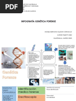 Genetica Forense