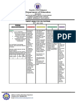 Swot Analysis Filipino S.Y 2021-2022