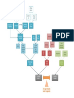 O2 S&D Framework