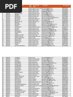 Sr. No. Block Name of Panchayat Rural/ Urban Vle Selected Name Vle E-Mail Id VLE Contact No