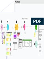 Diagrama de Proceso de Diseño