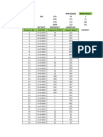 IndiVivah - RFM Data Set