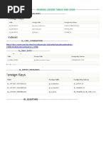 General Ledger Tables and Joins