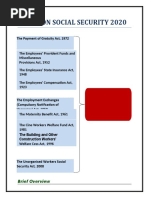 Code On Social Security 2020