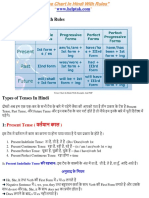 Tense Chart in Hindi With Rules