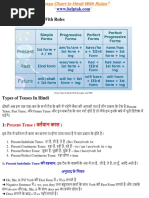 Tense Chart in Hindi With Rules