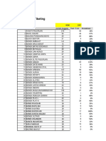 Data Tiketing