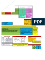 Tabela Resumo - Tudo Sobre Proposição