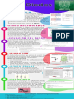 Infografía Centrada en El Diodo.