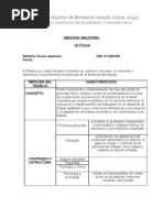 Medicina Industrial 1 - Parcial 1