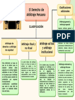 El Derecho de Arbitraje Peruano