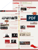 Revolución Rusa: Linea de Tiempo de La