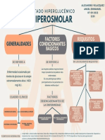 Mapa Hiperosmolar