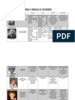 Cuadr de Teorías y Modelos de Enfermería