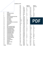 Statistik-Kepemilikan SK Pokja