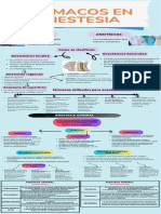 Farmacos en Anestesia