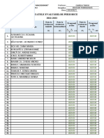 Rezultatele Evaluărilor Periodice 2022-2023: Liceul Tehnologic Alexandru Macedonski"