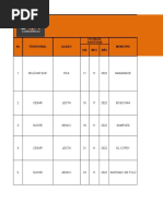 Novedades Control Operativo: Fecha de Auditoria