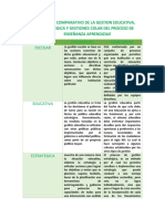 Cuadro Comparativo de La Gestion Educativa