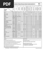 Tabla 31 Modelos y Puntos A Lubricar EV (Agregados)