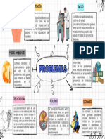 Mapa Mental de Problemas