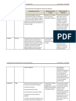 PRINCIPALES TEORÍAS QUE ABORDAN EL ESTUDIO DEL LENGUAJE - Cuadro