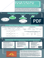 Infographic CHM 221 Industrial Chemicals 1