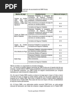 Nuevo Reglamento CMR Puntos