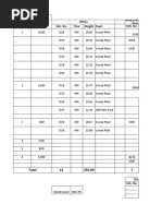 Date 15.03.2023: SR No. Time Frame