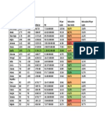 Ratios Salarios Minimos Medios PBI