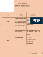 Cuadro Comparativo Evaluacion Y Medicion Educativa: Tema: Evaluación Medición Educativa