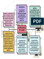 Componentes Del Radar