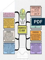 Fundamentos Del Radar