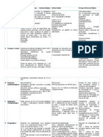 Doença Do Refluxo Gastroesofágico (DRGE) Hérnia Hiatal Doença Ulcerosa Péptica S Sinais e Sintomas