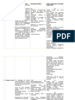 Herpes Zoster (HZ) - "Cobreiro" e Neurite Pós-Herpética (NPH) Neuropatia Diabética Herpes Simples (HS) e Dermatite Atópica (DA) S Sinais e Sintomas