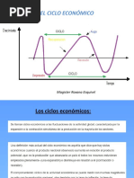 El Ciclo Económico: Magister Roxana Esquivel