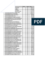 PCB List