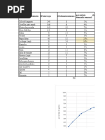 Artículo en Inventario $valor/caja #Ordenado/semana Porcentaje de Demanda Semanal