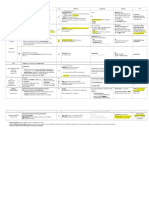 Berger: - Malaria, Sepsis/Endoc (Subagudas)