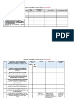 Cuadro 03 - Compromisos de Gestion