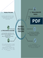 Actividad 2 MODELO PROCESAL PERUANO