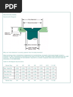 CounterSink Holes Chart