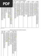 Preliminary Text Time Table