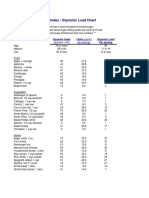 Glycemic IndexLoad Chart