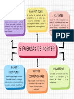 5 Fuerzas de Porter