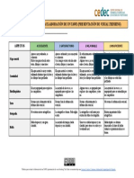 Rúbrica para Evaluar Un Visual Thinking