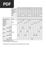 Formulation Using Petrolad 9200