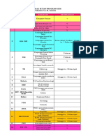 NO Program Ukm Kegiatan Keterangan: Form Kak Setiap Program Ukm Puskesmas Ch. M. Tiahahu